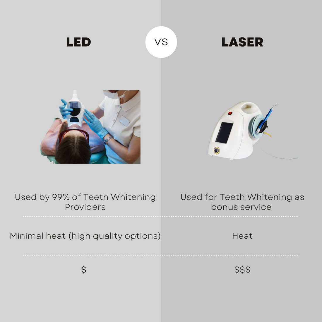 Teeth Whitening Laser VS Teeth Whitening LED Light 