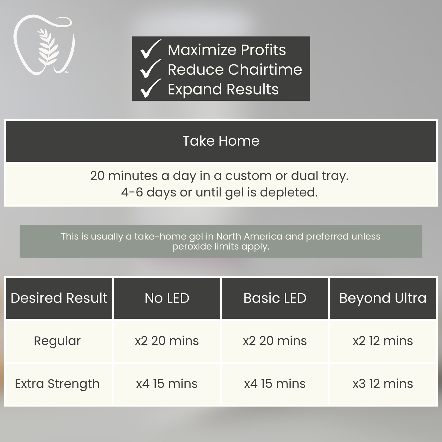 Signature Fern Gel™ Gentle 11% - Whitening Tray Refill Gel Regular Strength