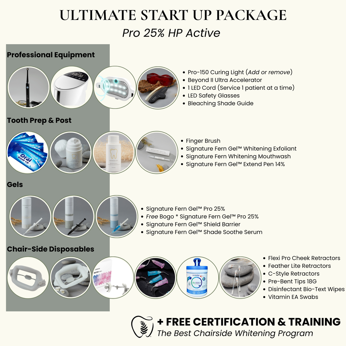 Teeth Whitening Start Up System | 25% HP Professional Whitening Gel + Beyond II Ultra Machine (1 Cord)