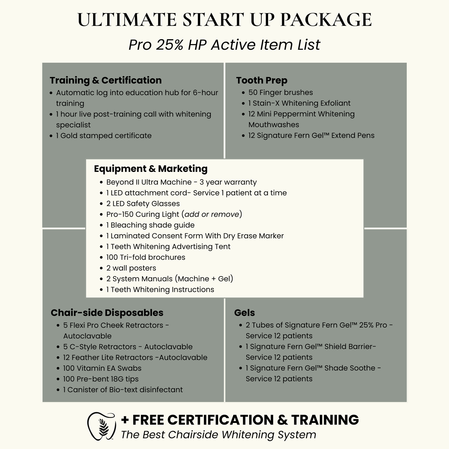 Teeth Whitening Start Up System | 25% HP Professional Whitening Gel + Beyond II Ultra Machine (1 Cord)