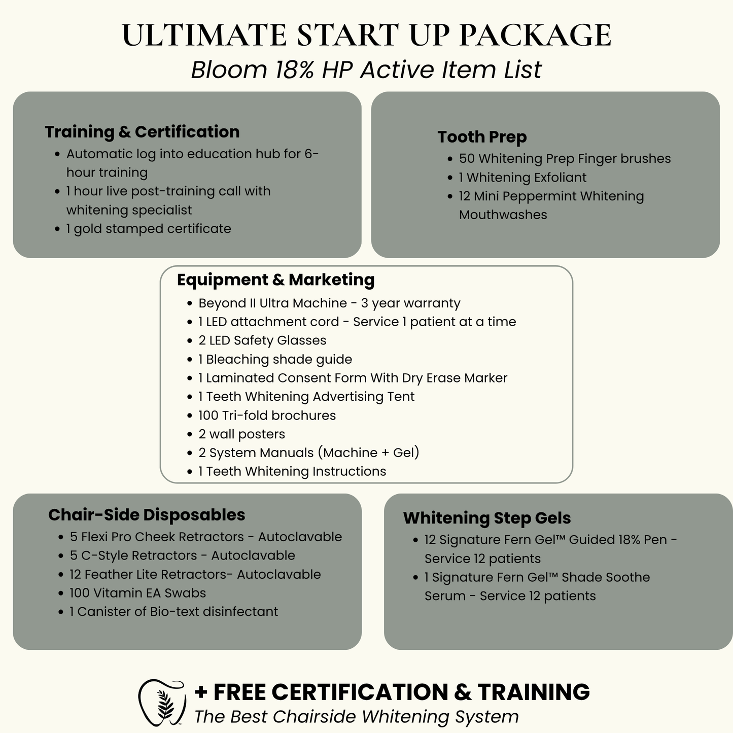 SELF ADMINISTERED Teeth Whitening Start Up System | 18% HP Professional Whitening Gel + Beyond II Ultra Machine (1 Cord)