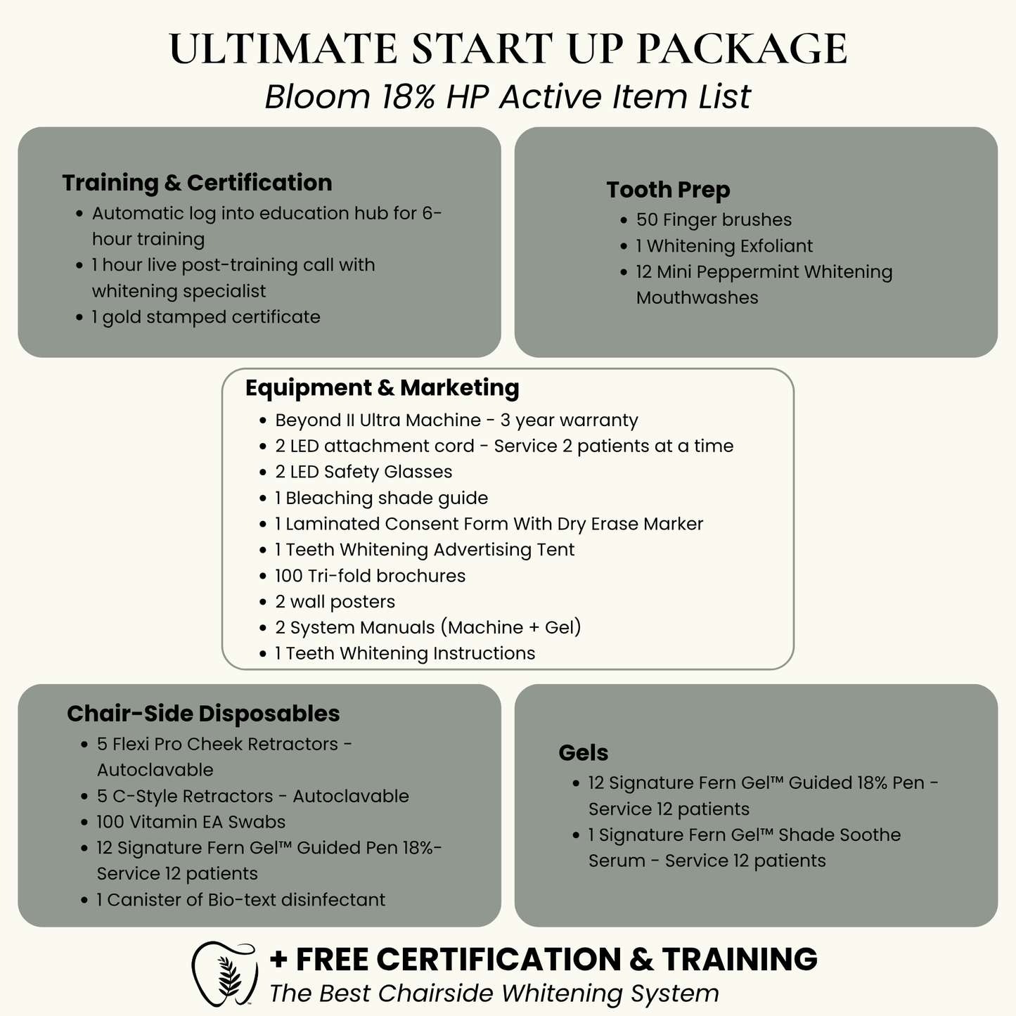 SELF ADMINISTERED Teeth Whitening Start Up System | 18% HP Professional Whitening Gel + Beyond II Ultra Machine (2 Cord)