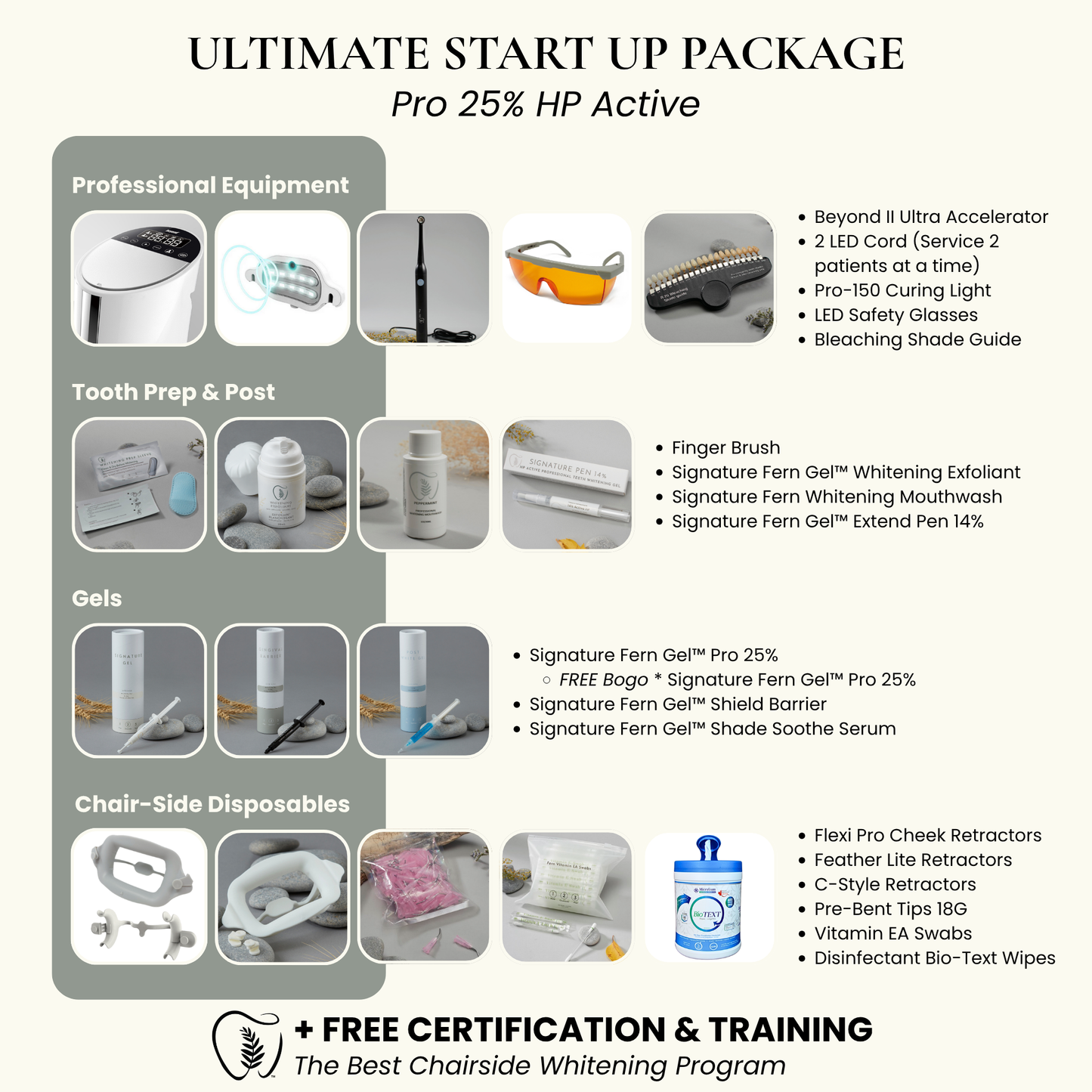 Teeth Whitening Start Up System | 25% HP Professional Whitening Gel + Beyond II Ultra Machine (2 Cord)