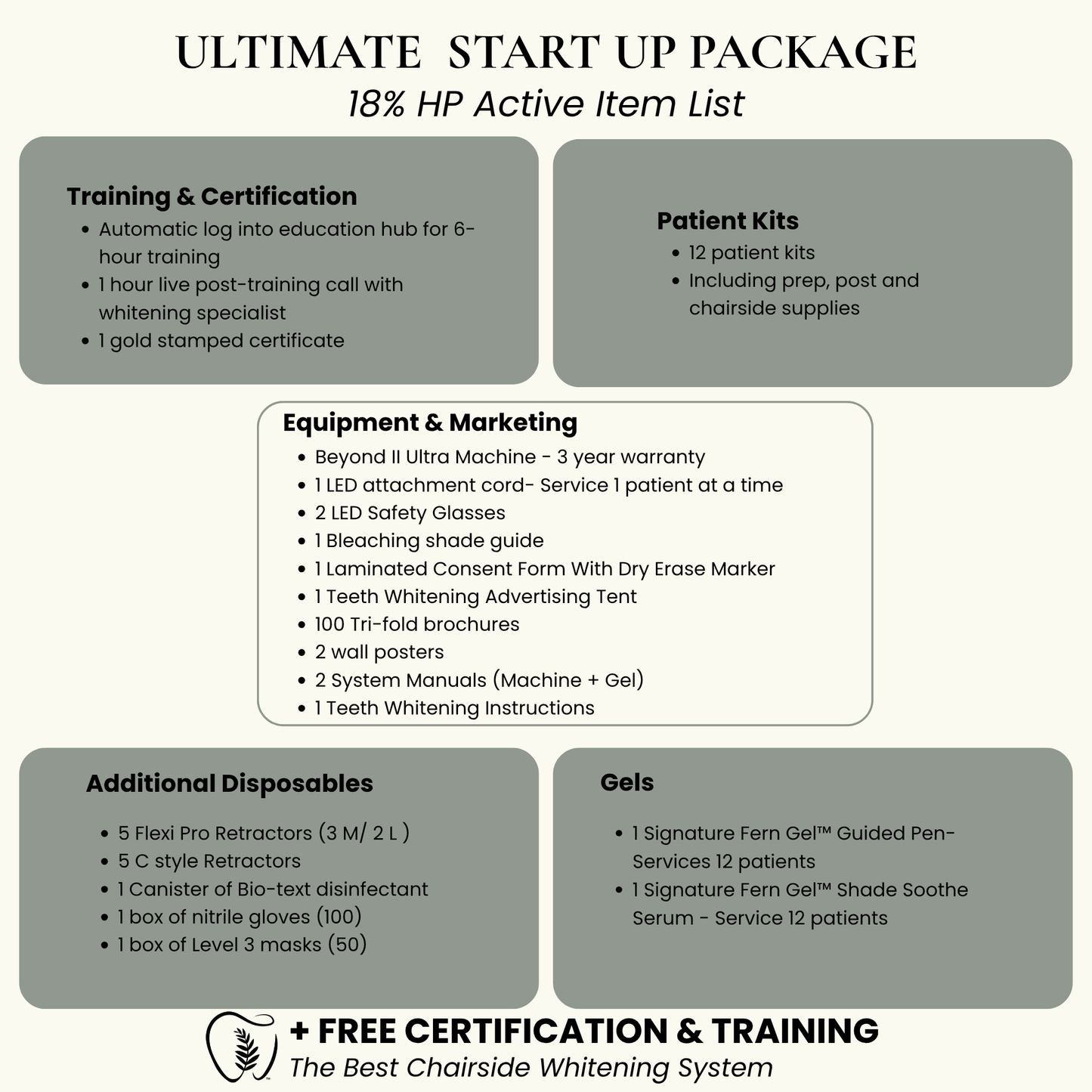 Ultimate Teeth Whitening Clinic Kit - 18%