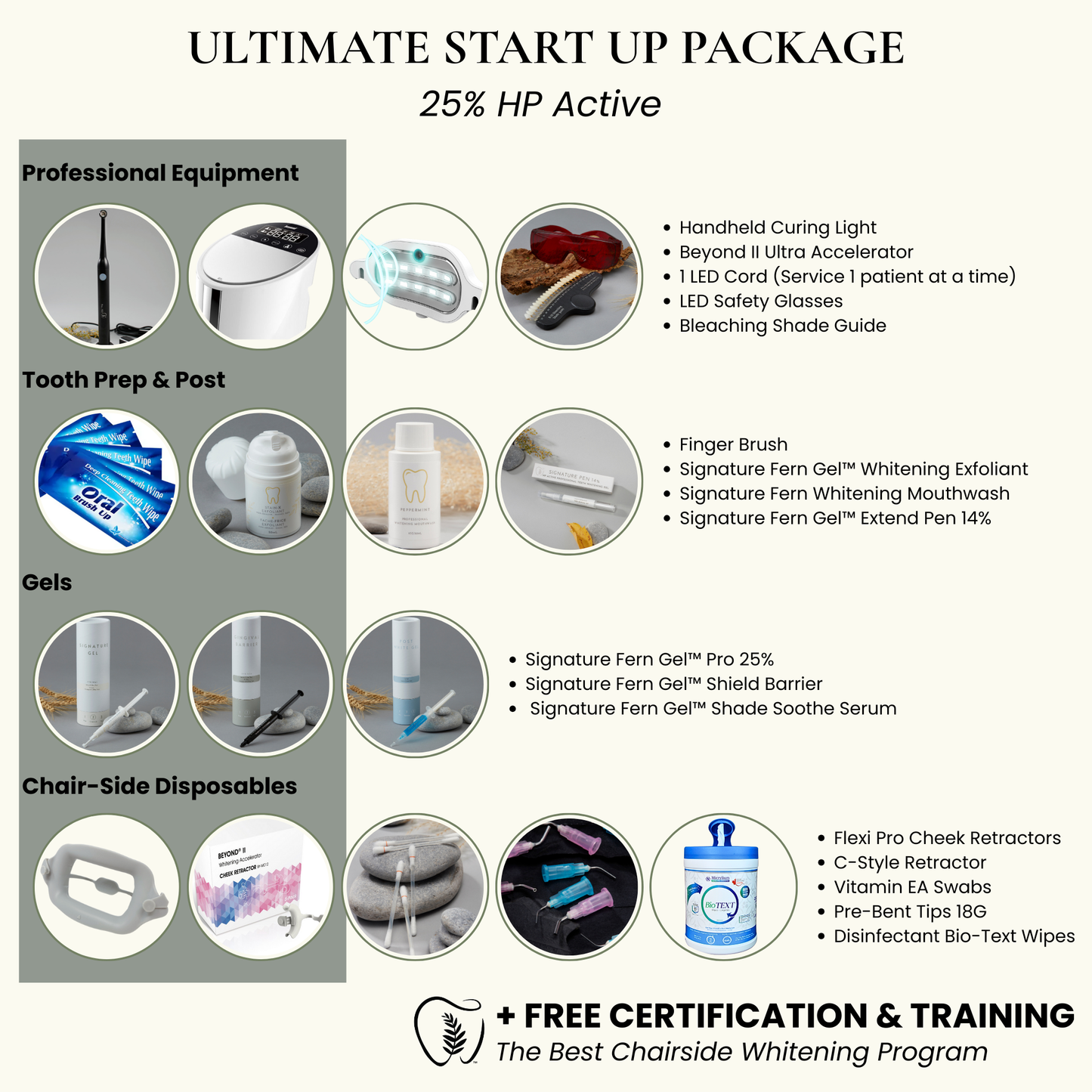 Teeth Whitening Start Up System | 25% HP Professional Whitening Gel + Beyond II Ultra Machine (1 Cord)