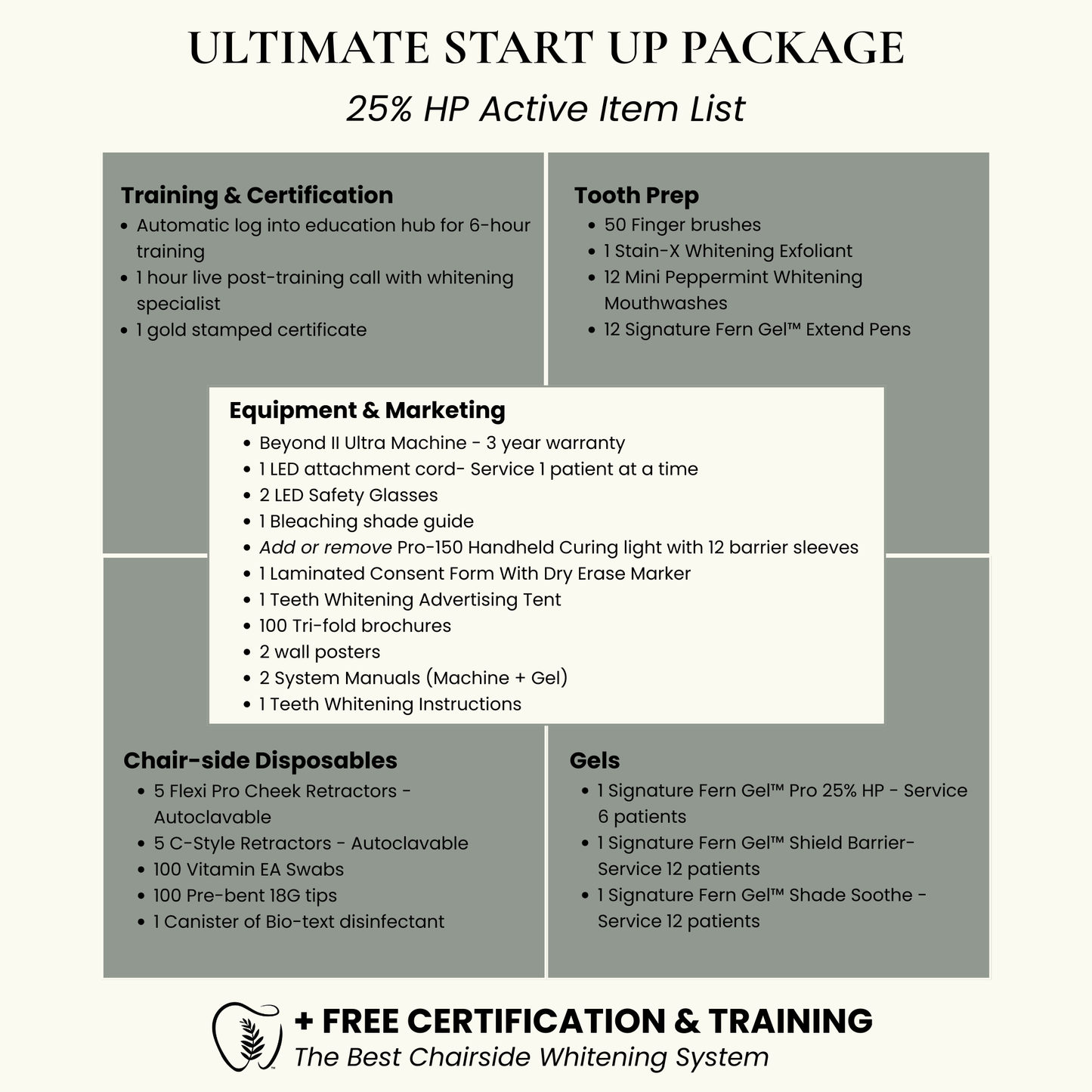 Teeth Whitening Start Up System | 25% HP Professional Whitening Gel + Beyond II Ultra Machine (1 Cord)